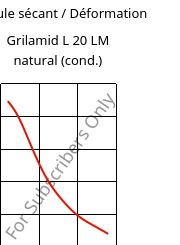 Module sécant / Déformation , Grilamid L 20 LM natural (cond.), PA12, EMS-GRIVORY