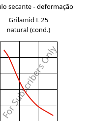 Módulo secante - deformação , Grilamid L 25 natural (cond.), PA12, EMS-GRIVORY