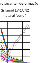 Módulo secante - deformação , Grilamid LV-2A NZ natural (cond.), PA12-GF20, EMS-GRIVORY