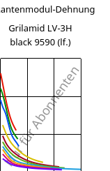 Sekantenmodul-Dehnung , Grilamid LV-3H black 9590 (feucht), PA12-GF30, EMS-GRIVORY