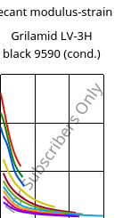 Secant modulus-strain , Grilamid LV-3H black 9590 (cond.), PA12-GF30, EMS-GRIVORY