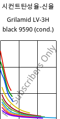 시컨트탄성율-신율 , Grilamid LV-3H black 9590 (응축), PA12-GF30, EMS-GRIVORY