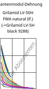 Sekantenmodul-Dehnung , Grilamid LV-50H FWA natural (feucht), PA12-GF50, EMS-GRIVORY