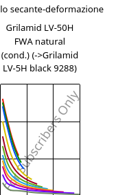Modulo secante-deformazione , Grilamid LV-50H FWA natural (cond.), PA12-GF50, EMS-GRIVORY