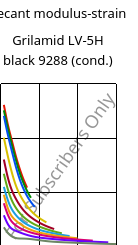 Secant modulus-strain , Grilamid LV-5H black 9288 (cond.), PA12-GF50, EMS-GRIVORY