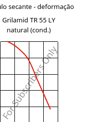 Módulo secante - deformação , Grilamid TR 55 LY natural (cond.), PA12/MACMI, EMS-GRIVORY