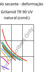 Módulo secante - deformação , Grilamid TR 90 UV natural (cond.), PAMACM12, EMS-GRIVORY
