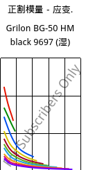 正割模量－应变.  , Grilon BG-50 HM black 9697 (状况), PA6-GF50, EMS-GRIVORY