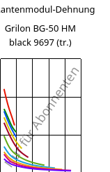 Sekantenmodul-Dehnung , Grilon BG-50 HM black 9697 (trocken), PA6-GF50, EMS-GRIVORY