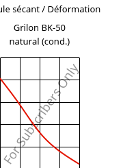 Module sécant / Déformation , Grilon BK-50 natural (cond.), PA6-GB50, EMS-GRIVORY