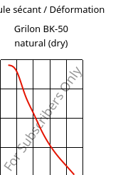Module sécant / Déformation , Grilon BK-50 natural (sec), PA6-GB50, EMS-GRIVORY