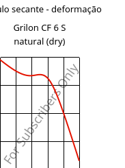 Módulo secante - deformação , Grilon CF 6 S natural (dry), PA612, EMS-GRIVORY