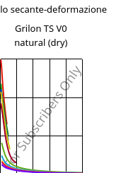 Modulo secante-deformazione , Grilon TS V0 natural (Secco), PA666, EMS-GRIVORY