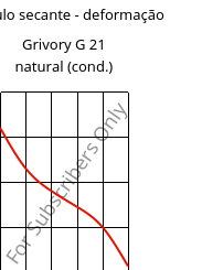 Módulo secante - deformação , Grivory G 21 natural (cond.), PA6I/6T, EMS-GRIVORY