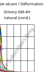 Module sécant / Déformation , Grivory GM-4H natural (cond.), PA*-MD40, EMS-GRIVORY