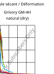 Module sécant / Déformation , Grivory GM-4H natural (sec), PA*-MD40, EMS-GRIVORY