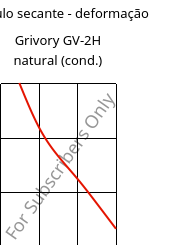 Módulo secante - deformação , Grivory GV-2H natural (cond.), PA*-GF20, EMS-GRIVORY
