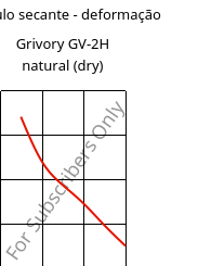 Módulo secante - deformação , Grivory GV-2H natural (dry), PA*-GF20, EMS-GRIVORY
