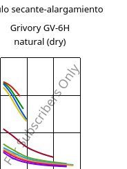 Módulo secante-alargamiento , Grivory GV-6H natural (Seco), PA*-GF60, EMS-GRIVORY
