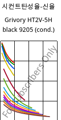 시컨트탄성율-신율 , Grivory HT2V-5H black 9205 (응축), PA6T/66-GF50, EMS-GRIVORY