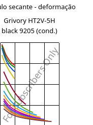 Módulo secante - deformação , Grivory HT2V-5H black 9205 (cond.), PA6T/66-GF50, EMS-GRIVORY