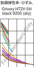  割線弾性率−ひずみ. , Grivory HT2V-5H black 9205 (乾燥), PA6T/66-GF50, EMS-GRIVORY