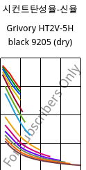 시컨트탄성율-신율 , Grivory HT2V-5H black 9205 (건조), PA6T/66-GF50, EMS-GRIVORY