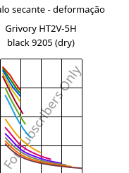 Módulo secante - deformação , Grivory HT2V-5H black 9205 (dry), PA6T/66-GF50, EMS-GRIVORY