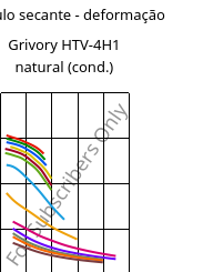 Módulo secante - deformação , Grivory HTV-4H1 natural (cond.), PA6T/6I-GF40, EMS-GRIVORY