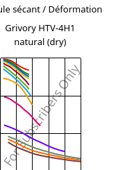 Module sécant / Déformation , Grivory HTV-4H1 natural (sec), PA6T/6I-GF40, EMS-GRIVORY