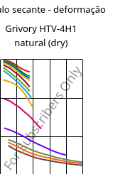 Módulo secante - deformação , Grivory HTV-4H1 natural (dry), PA6T/6I-GF40, EMS-GRIVORY