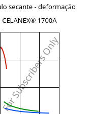 Módulo secante - deformação , CELANEX® 1700A, PBT, Celanese