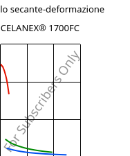 Modulo secante-deformazione , CELANEX® 1700FC, PBT, Celanese