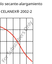 Módulo secante-alargamiento , CELANEX® 2002-2, PBT, Celanese