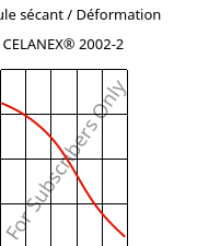 Module sécant / Déformation , CELANEX® 2002-2, PBT, Celanese