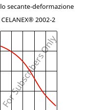 Modulo secante-deformazione , CELANEX® 2002-2, PBT, Celanese