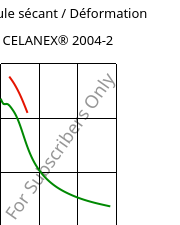 Module sécant / Déformation , CELANEX® 2004-2, PBT, Celanese