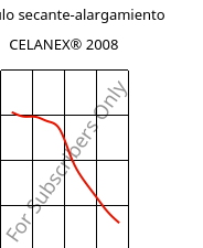 Módulo secante-alargamiento , CELANEX® 2008, PBT, Celanese