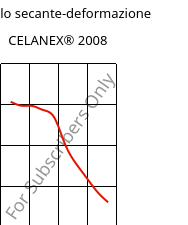 Modulo secante-deformazione , CELANEX® 2008, PBT, Celanese