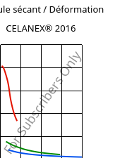 Module sécant / Déformation , CELANEX® 2016, PBT, Celanese