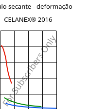 Módulo secante - deformação , CELANEX® 2016, PBT, Celanese
