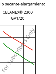 Módulo secante-alargamiento , CELANEX® 2300 GV1/20, PBT-GF20, Celanese