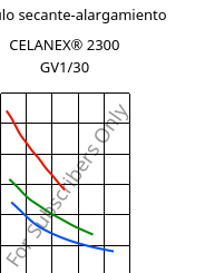 Módulo secante-alargamiento , CELANEX® 2300 GV1/30, PBT-GF30, Celanese
