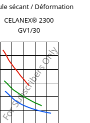 Module sécant / Déformation , CELANEX® 2300 GV1/30, PBT-GF30, Celanese