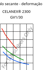 Módulo secante - deformação , CELANEX® 2300 GV1/30, PBT-GF30, Celanese