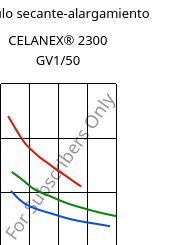 Módulo secante-alargamiento , CELANEX® 2300 GV1/50, PBT-GF50, Celanese