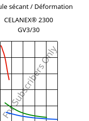 Module sécant / Déformation , CELANEX® 2300 GV3/30, PBT-GB30, Celanese