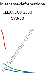 Modulo secante-deformazione , CELANEX® 2300 GV3/30, PBT-GB30, Celanese