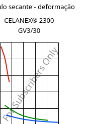 Módulo secante - deformação , CELANEX® 2300 GV3/30, PBT-GB30, Celanese