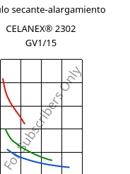 Módulo secante-alargamiento , CELANEX® 2302 GV1/15, (PBT+PET)-GF15, Celanese